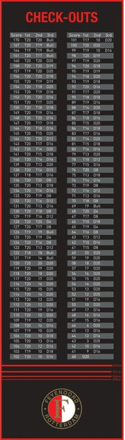 Feyenoord Dartmat Checkouts - 285 x 79 cm